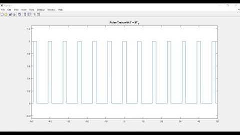 05 | EECS 216 | Lab 3 Part 1 - Intro to Fourier Transform | FSK Digital Receiver