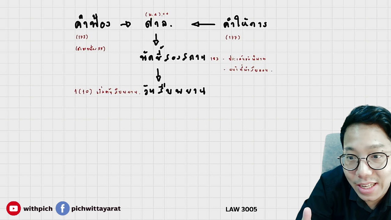 LAW3005 กฎหมายวิธีพิจารณาความแพ่ง 1 - S/62 - EP.11