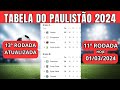 ⚽️TABELA DO PAULISTÃO 2024 ATUALIZADA DE HOJE - CLASSIFICAÇÃO DO PAULISTÃO 2024 - 11° RODADA HOJE❗️