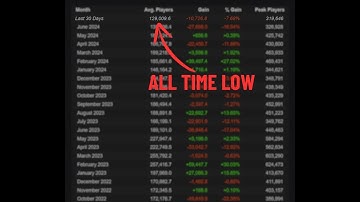 Why is Everyone Quitting Apex Legends?