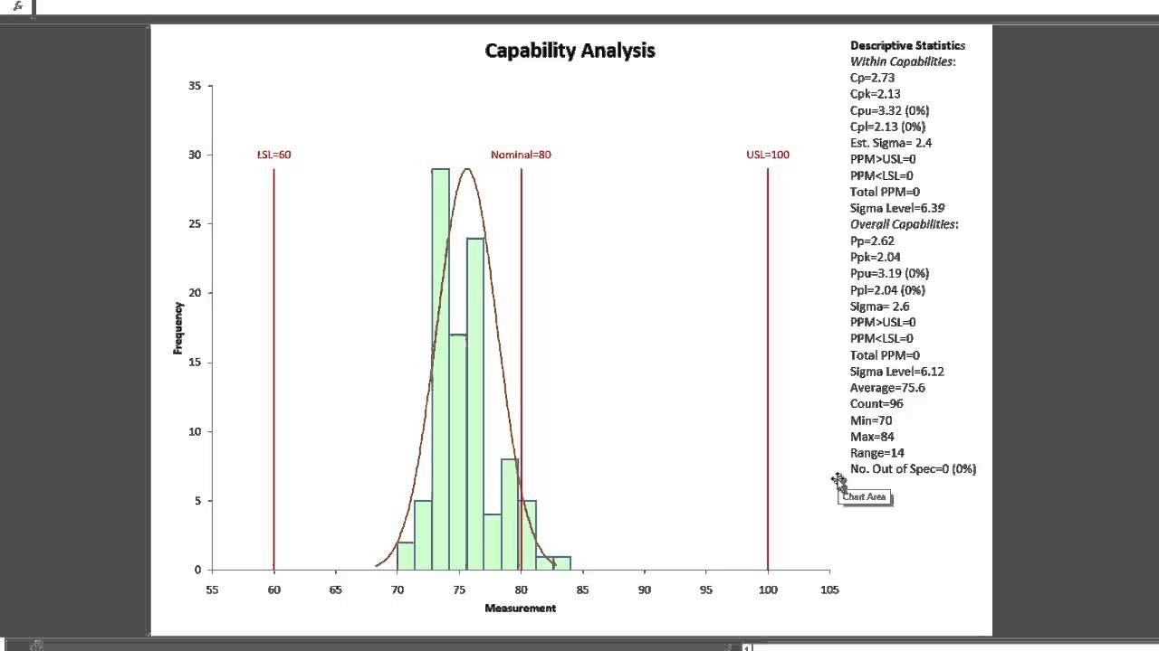 How To Make A Process Capability Chart Using Excel 2010