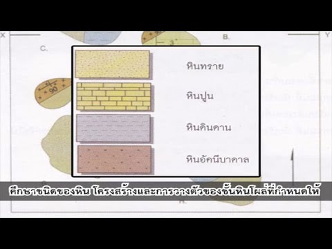 แผนที่ธรรีวิทยา วิทยาศาสตร์ ม.4-6 (โลก และดาราศาสตร์)