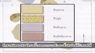 แผนที่ธรรีวิทยา วิทยาศาสตร์ ม.4-6 (โลก และดาราศาสตร์)
