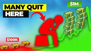 The Compounding Milestone Most Investors Never Reach