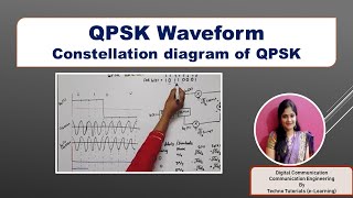 Unit 3 L 7.3 Qpsk Qpsk Waveform Qpsk Constellation Diagram Signal Space Diagram Of Qpsk