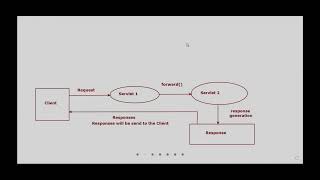 20.5.22 servlet http