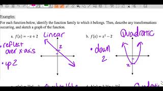 Parent Functions and Transformations Part 2