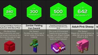 Probability comparison Minecraft (1.18)