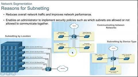 CCNA I CH 8 Part I Subnetting
