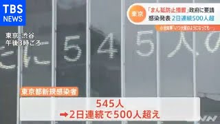 東京で５４５人の感染発表、小池知事は「まん延防止措置」の適用を要請