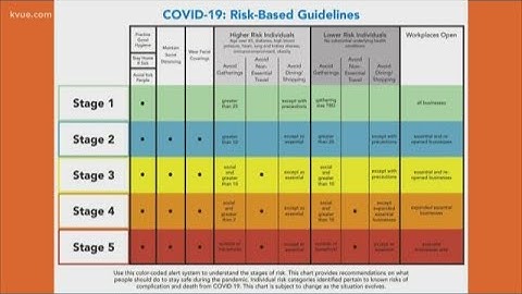 Austin Public Health issues new risk-based guidelines for residents | KVUE