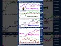 Nifty 50 India And Nikkei 225 Japan Forge New Highs Indiastock Chinastock Cac40 Dax Sp500