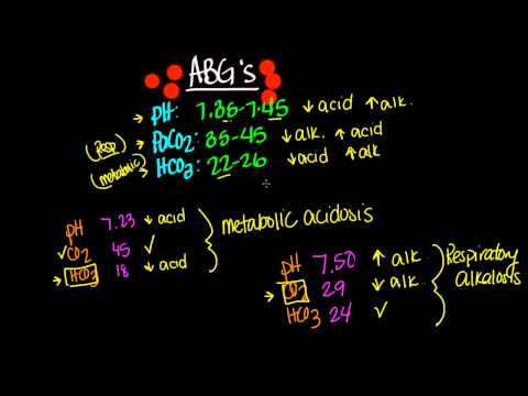 Cord Blood Gas Interpretation Chart