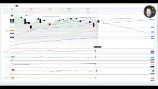 Stock Market Whiplash Concludes With Sunny Ending    Weekend Review 8.1.26
