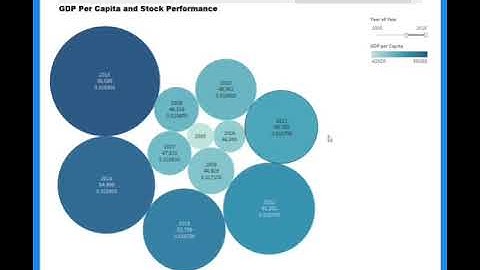 Assignment 9.1 Tableau Time Series