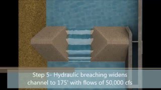 Lower Granite Dam Breach Simulation