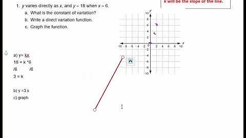 Direct Variation Video