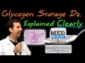 Glycogen Storage Diseases (GSD) Explained Clearly  - Exam Practice Question