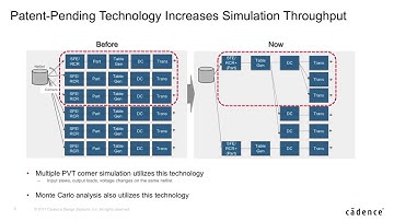 Accelerate Memory Design, Verification, and Characterization