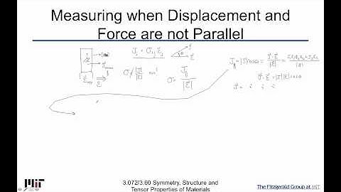 Symmetry Structure and Tensor Properties of Materials Lecture 76