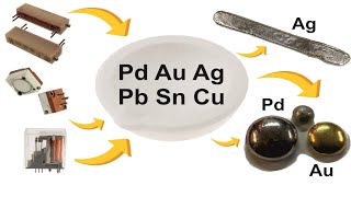 Refining Palladium, Gold and Silver alloyed with Tin, Lead and Copper Wealth