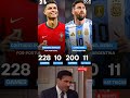 🐐 MESSI vs RONALDO — HATTRICK EDITION. 👑📊 #messi #ronaldo #football #wordcup2026