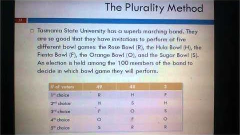 1 2 Plurality Method, Part 1