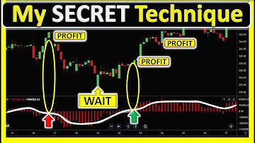 🏮TRADING VOLUME INDICATOR FOR STOCKS AND FOREX📉TSV TRADING STRATEGY