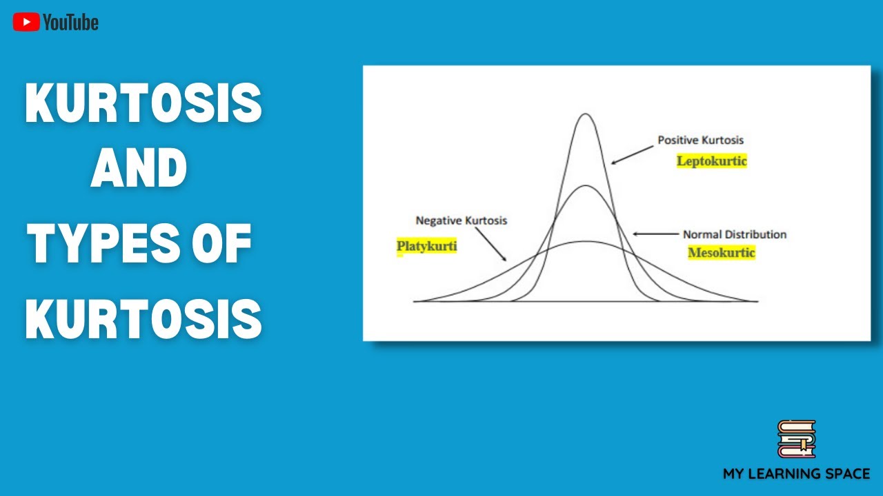 KURTOSIS AND SKEWNESS WHAT IS KURTOSIS? WHAT ARE THE TYPES OF