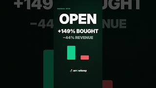 Opendoor: 149% more homes, 44% less revenue #Shorts
