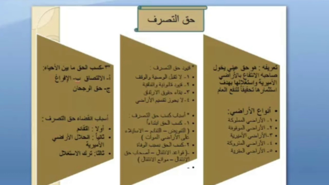 محاضرات في الحقوق العينية الاصلية- المحاضرة الثانية عشرة- الحقوق العينية المتفرعة عن حق الملكية