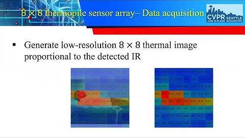 Convulsive Movement Detection Using Low-Resolution Thermopile Sensor Array