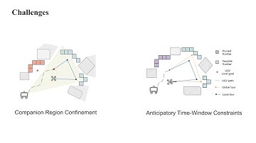 PACE: Proactive UAV-Assisted Collaborative Motion Planning for UGV Navigation Enhancement