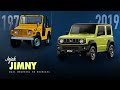 Sejarah Panjang Suzuki Jimny di Dunia