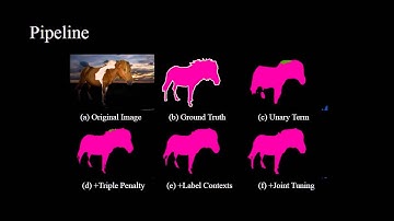 Semantic Image Segmentation via Deep Parsing Network (ICCV 2015 oral)
