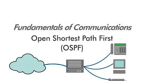 Open Shortest Path First (OSPF) - 1