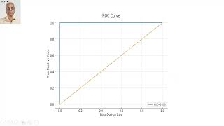 101. Predictive Analytics for Management(PAM) - A short Masterclass on Random Forest