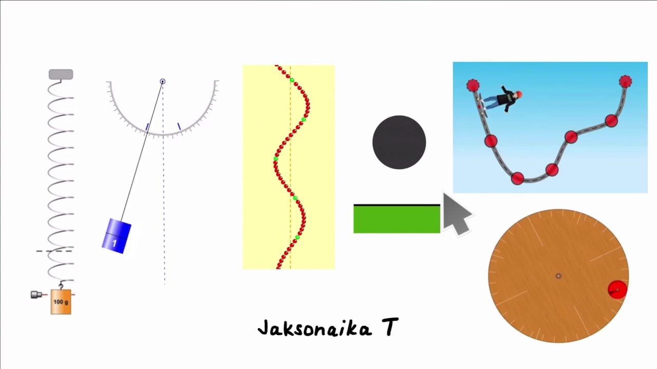 Johdatus jaksolliseen liikkeeseen