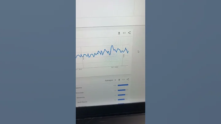A $50 Million Shopify Store