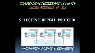 VTU CNS 18CS52 M2 L5 SELECTIVE REPEAT PROTOCOL