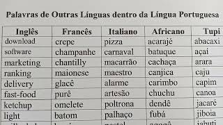 Novas palavras da Língua Portuguesa - Korn Traduções