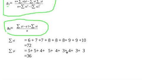 OMPUTER PROGRAMMING AND COMPUTATIONAL TECHNIQUES   Fitting straight line problem and c++ program.