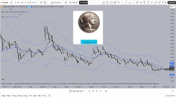 Lời 15R sau 102 trade tung Đồng xu tối 9/11/2025