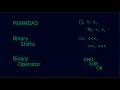 Java Order of Precedence: (The Computer's PEMDAS in 2 minutes)