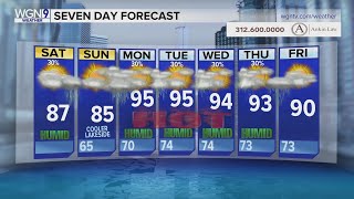 Weekend humidity plus scattered storms expected