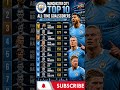 🏆 Top 10 Manchester City All-Time Goalscorers (Official) | Agüero, Haaland & City Legends #shorts