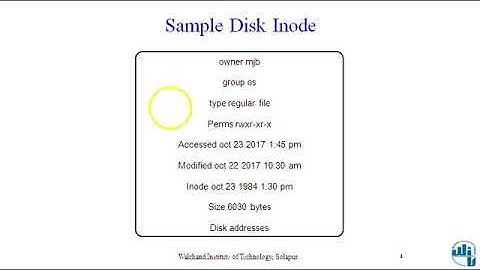 Internal represntation of files inode