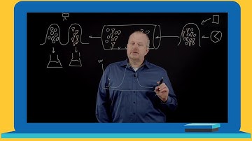 Chromatography Tutorial Series: The Basics of Preparative Chromatography - Part 1