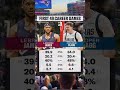 Cooper Flagg is on the GOAT trajectory 👀