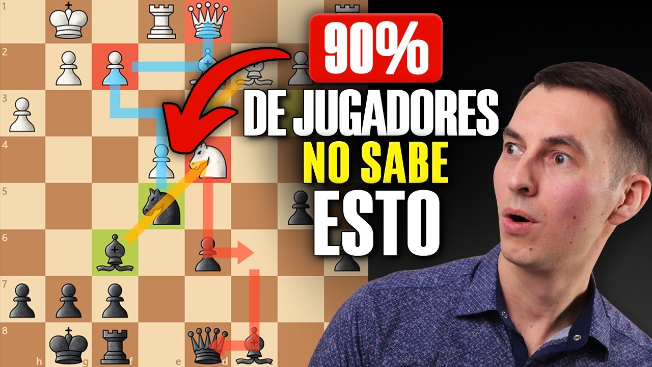 7 patrones tácticos que tienes que saber ✔️ (2000 ELO)